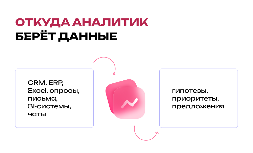 Аналитик собирает данные из разных систем и превращает их в решения